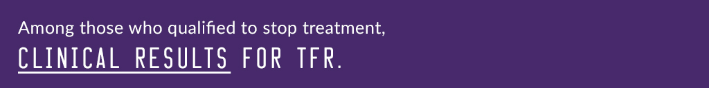 Among those who qualified to stop treatments, clinical results for TFR
